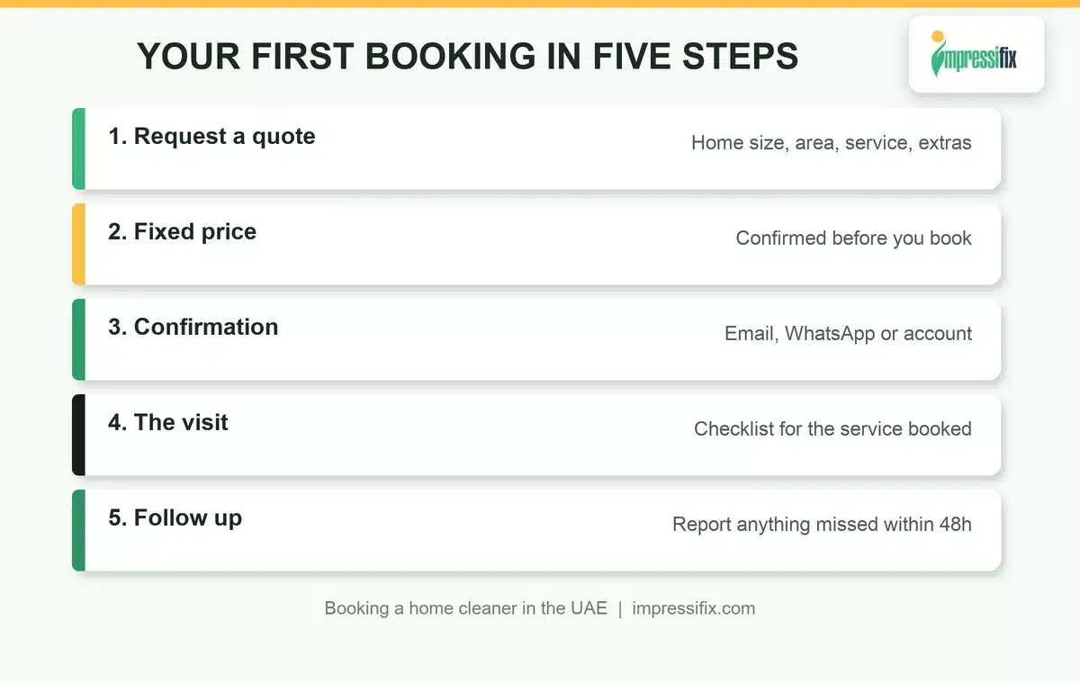 Booking a home cleaner in the UAE for the first time: five steps from quote to follow up