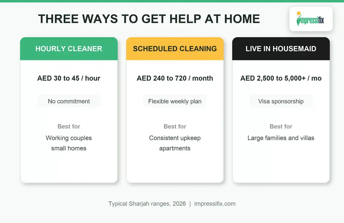 Housemaid cost in Sharjah: hourly cleaner, scheduled cleaning and live in maid compared