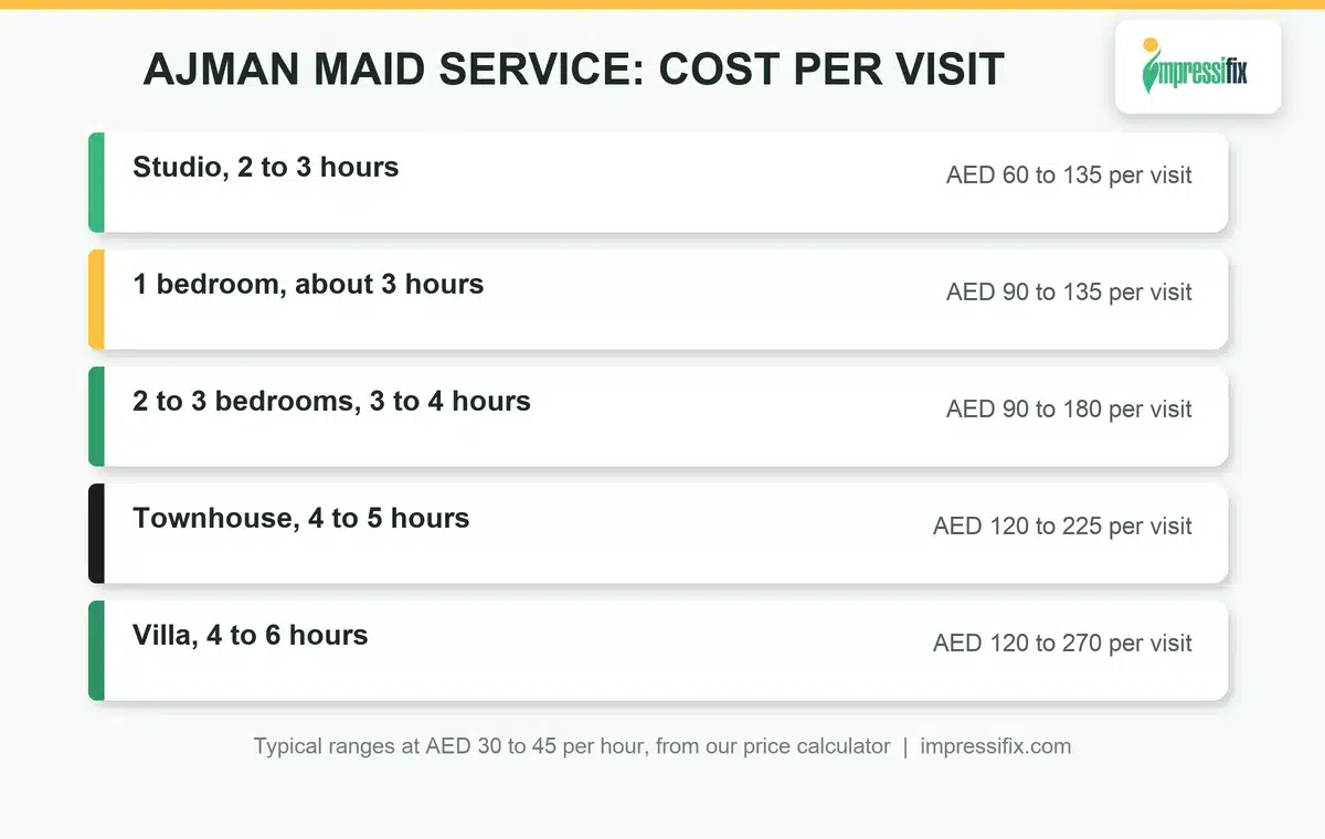Maid service Ajman typical cost per visit by home size, from studio to villa