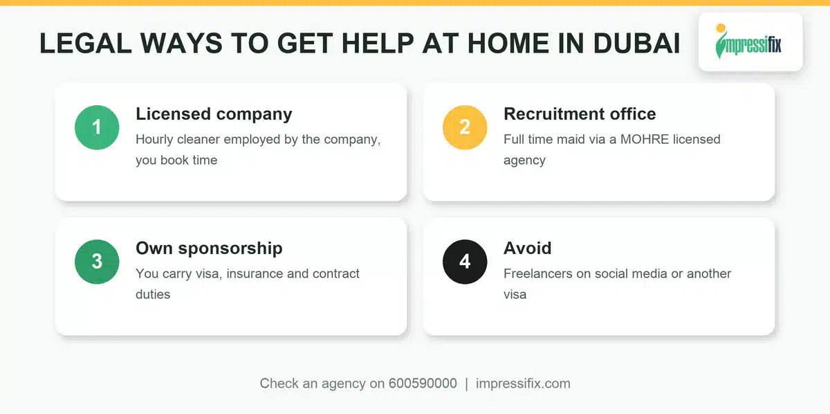 Legal ways to hire a part time maid in Dubai compared: licensed company, recruitment office, sponsorship