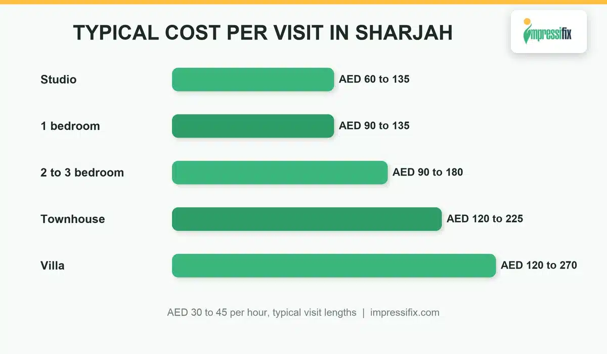 Regular cleaning service Sharjah cost per visit by home size