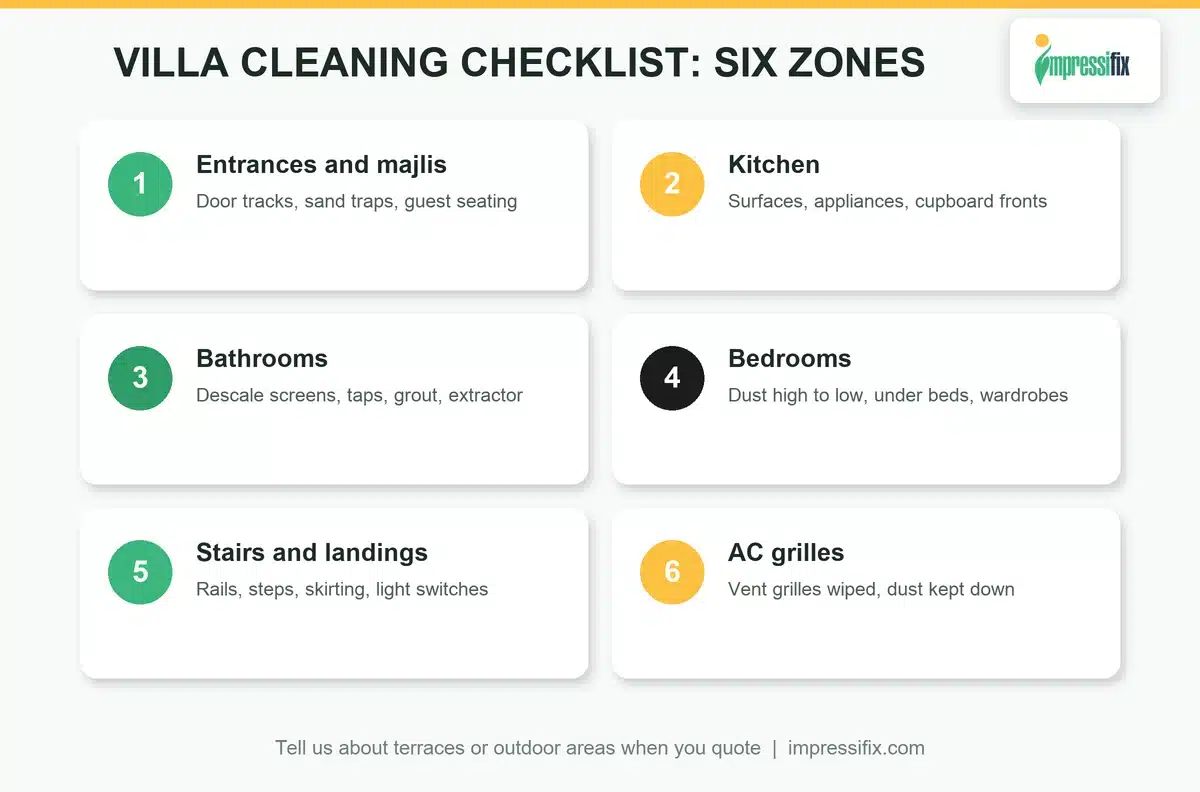 Villa cleaning checklist for Sharjah homes, six zones from majlis to stairs